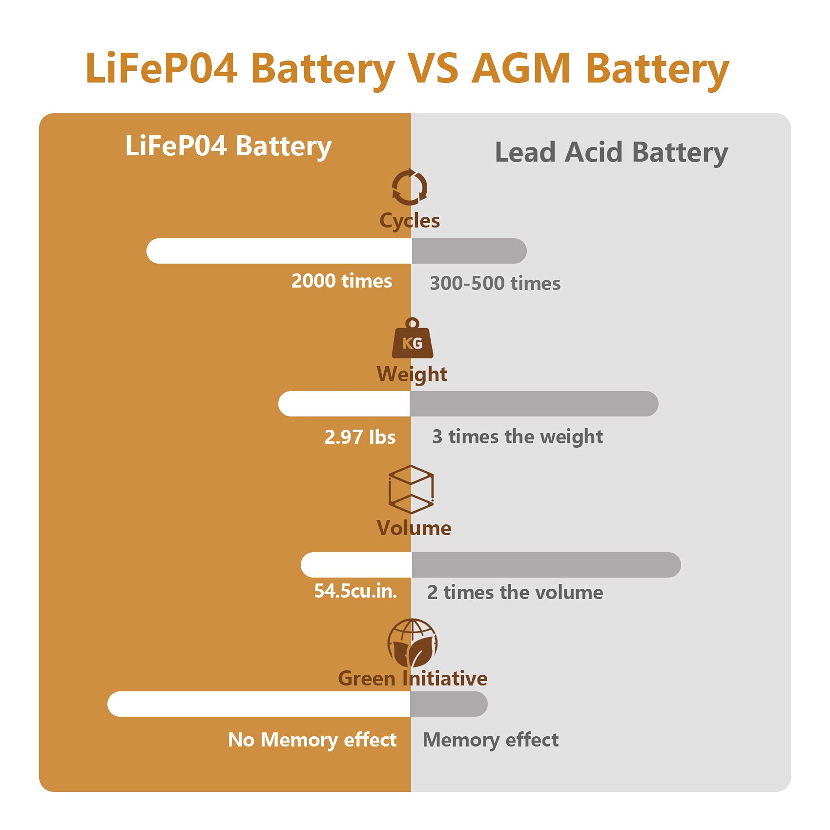 Nermak LiFePO4 Deep Cycle Battery with Built-in BMS

