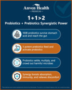 Digestive Health Dietary Supplement | Gut Support

