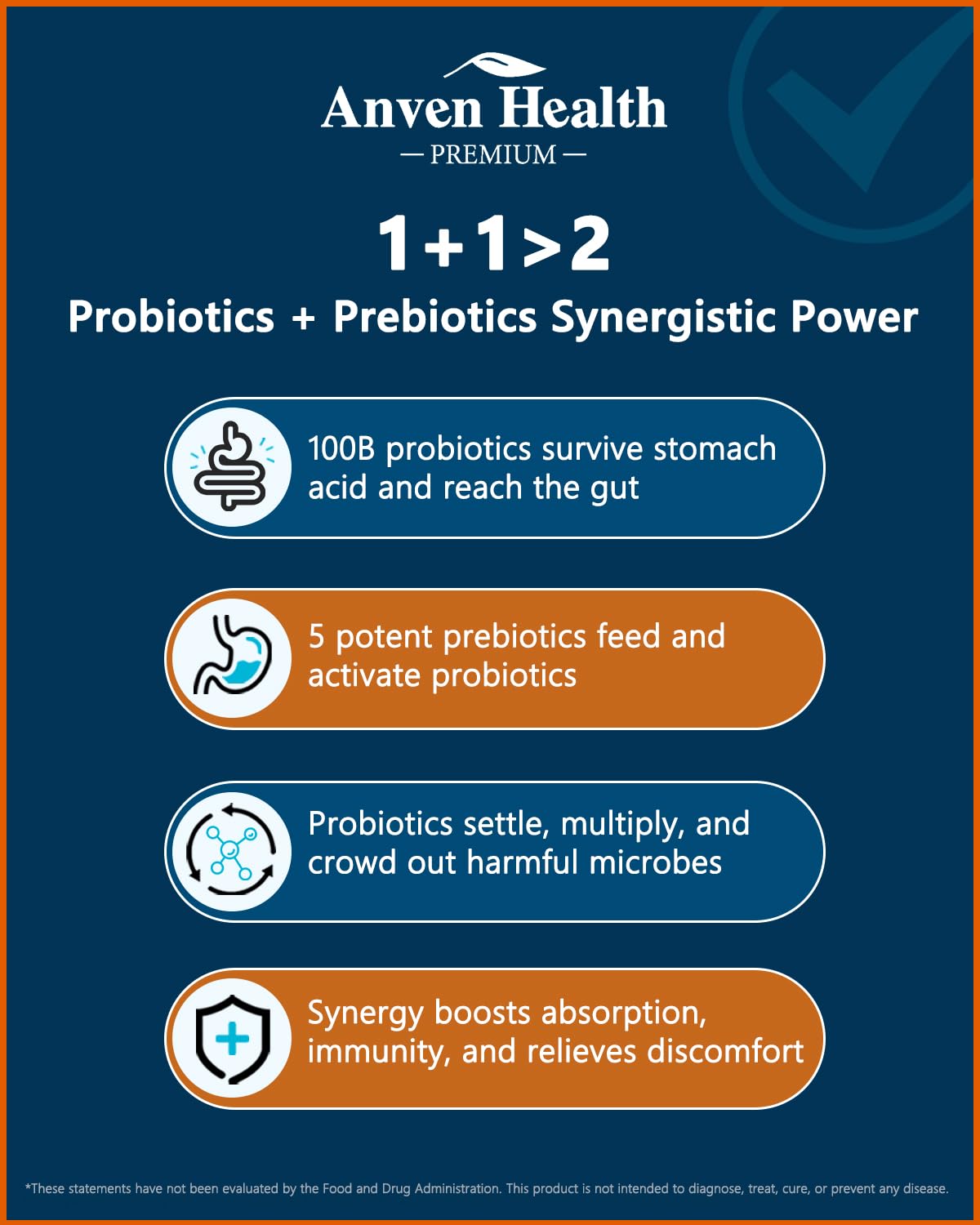 Digestive Health Dietary Supplement | Gut Support

