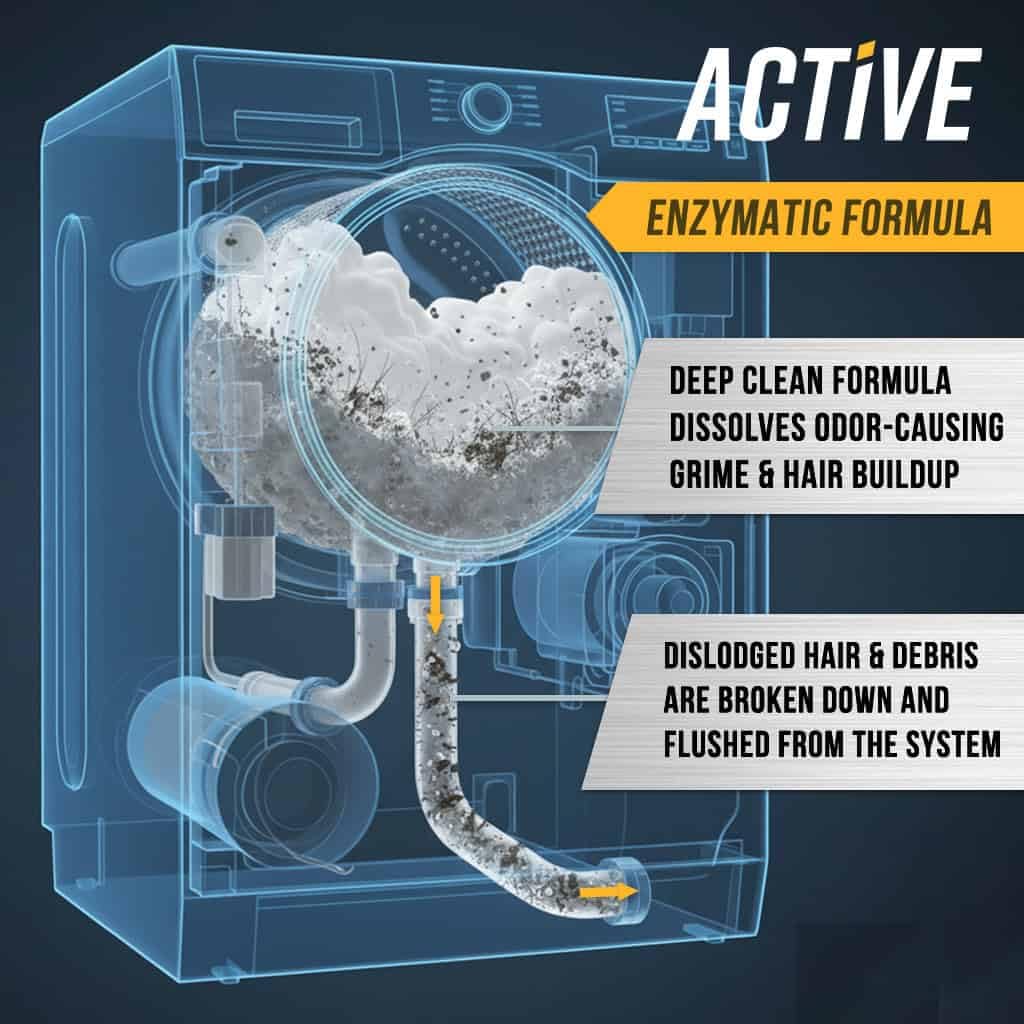 ACTIVE Pet Hair Washing Machine Cleaner with Enzymes

