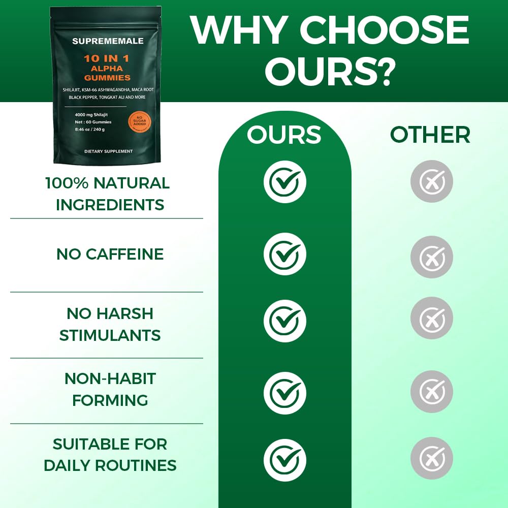 SupremeMale Alpha Gummies for Men | Energy & Vitality

