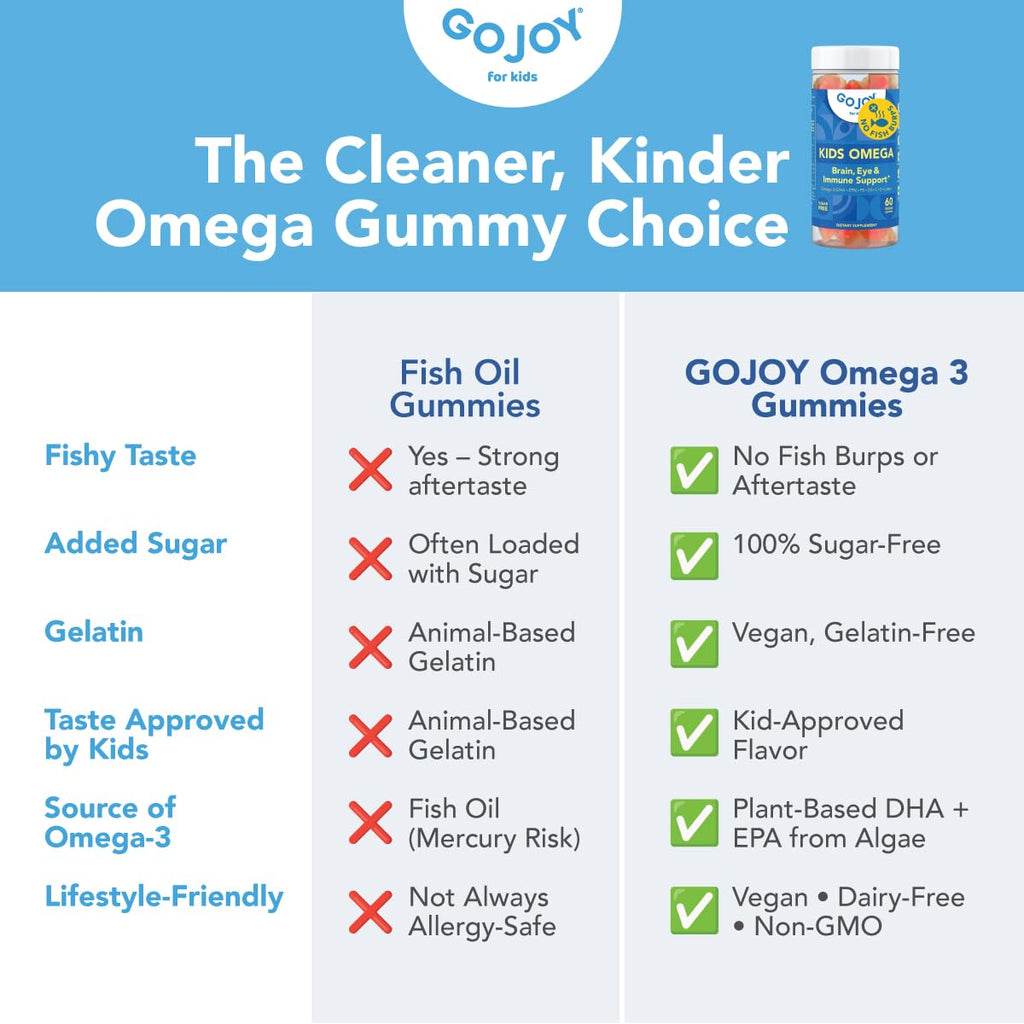 GOJOY Kids Omega-3 DHA Gummies - Plant-Based Algae DHA

