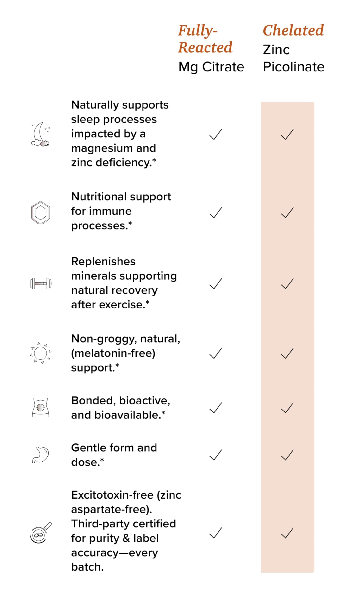 Rootcha Magnesium & Zinc Complex Supplement

