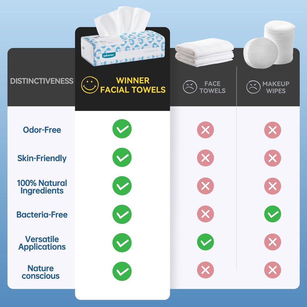 Winner Soft Face Towels - Unscented Pure Cotton Towelettes

