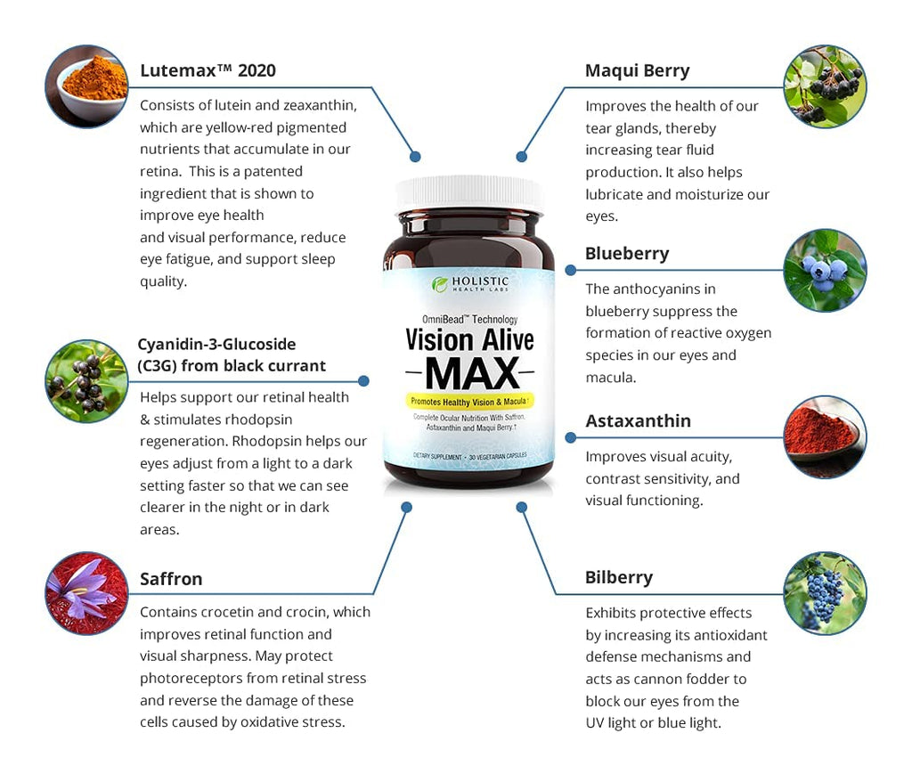 Vision Alive Max Eye Health Supplement Holistic Health Labs

