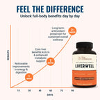 Live Conscious LiverWell Liver Cleanse – Liver Health

