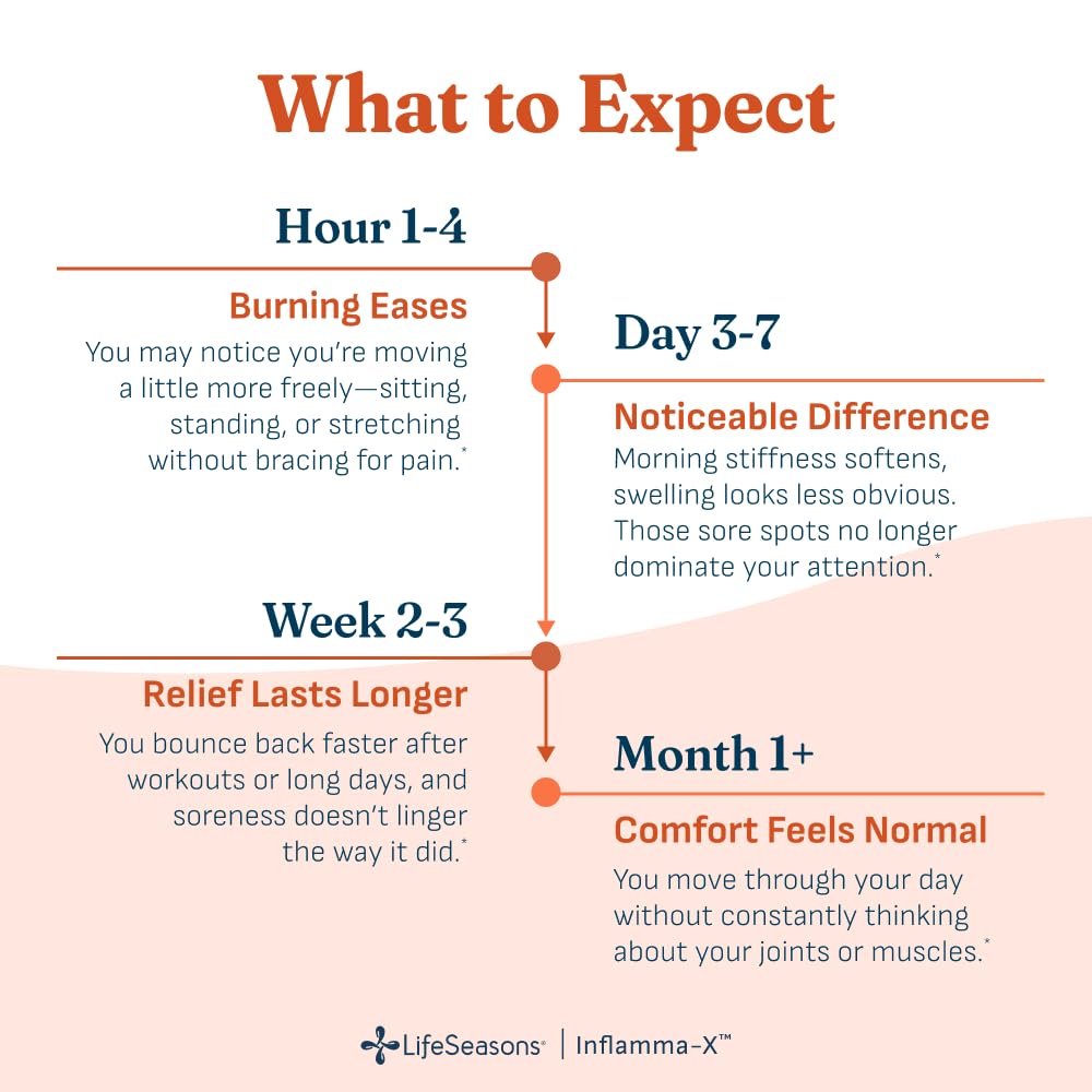 LifeSeasons Inflamma-X Joint & Tissue Support

