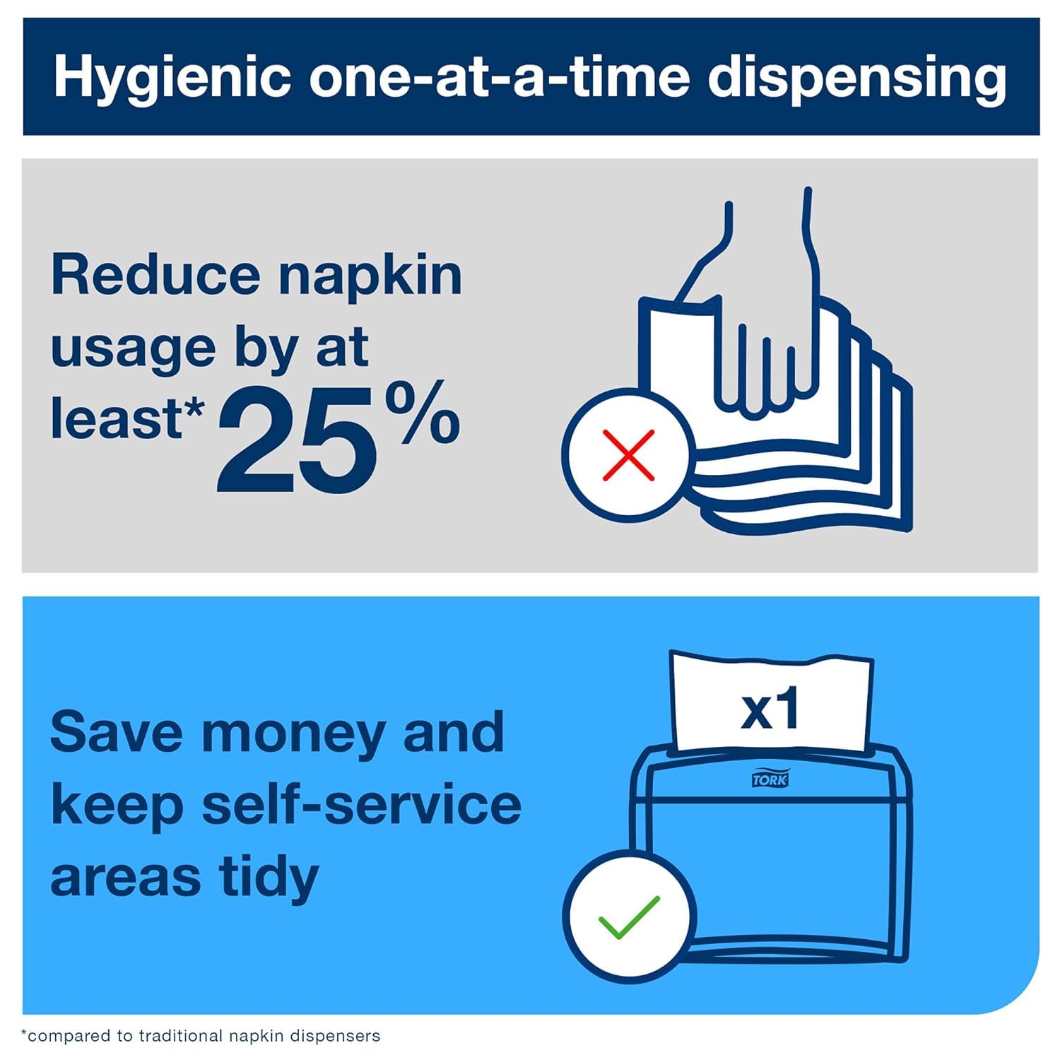 Tork Xpressnap N4 Dispenser Napkins - Hygienic Dispensing

