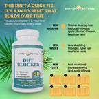 Simply Revival Hair Growth Herbal Supplement

