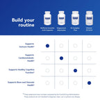Pure Encapsulations Buffered Vitamin C Capsules

