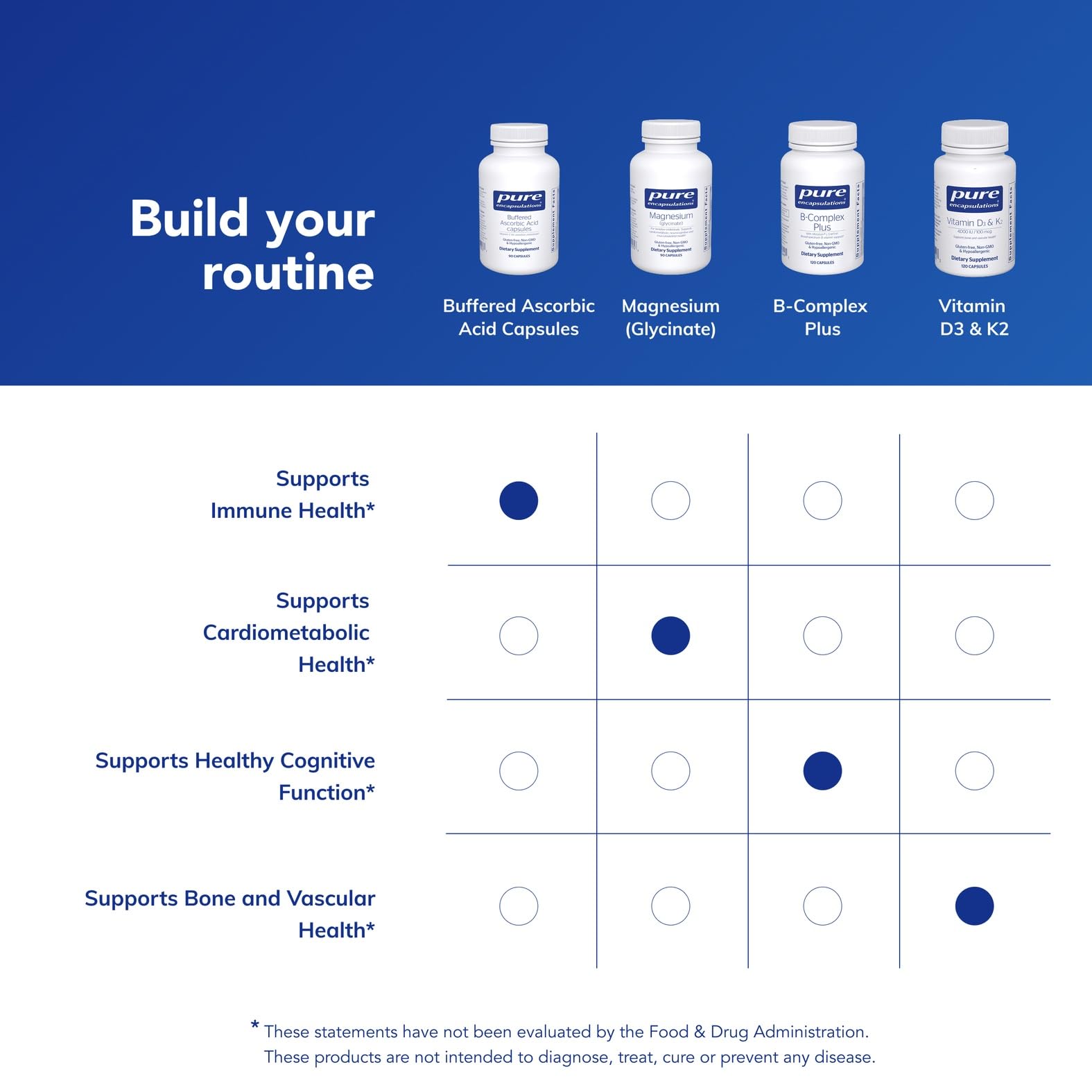 Pure Encapsulations Buffered Vitamin C Capsules

