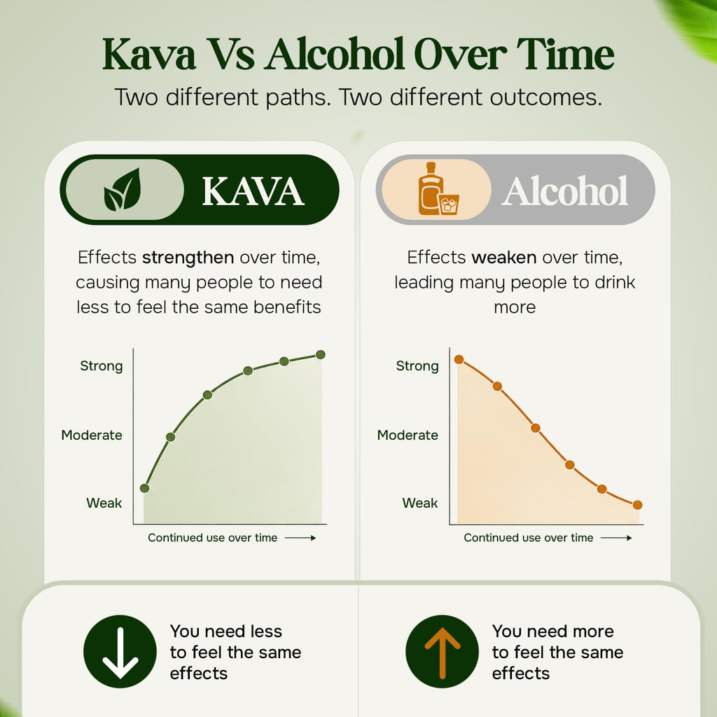Kava Haven Non Alcoholic Spirit Lemon Ginger 750mL

