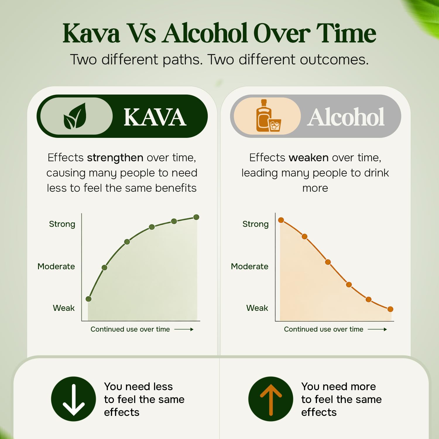 Kava Haven Non Alcoholic Spirit Lemon Ginger 750mL


