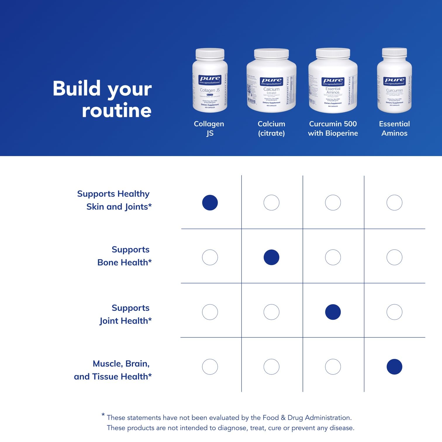 Pure Encapsulations Collagen JS Skin & Joint Health

