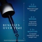 Blue Burn Herbal Drops for Metabolism & Weight Management

