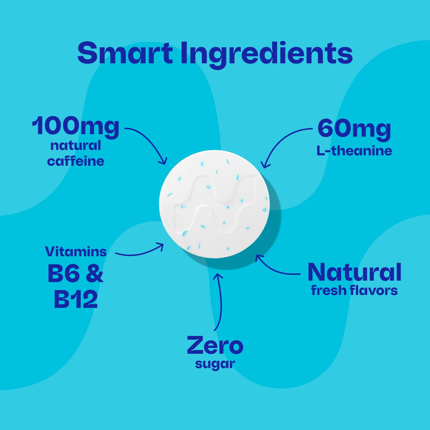 Neuro Energy & Focus Mints - Caffeine + L-Theanine

