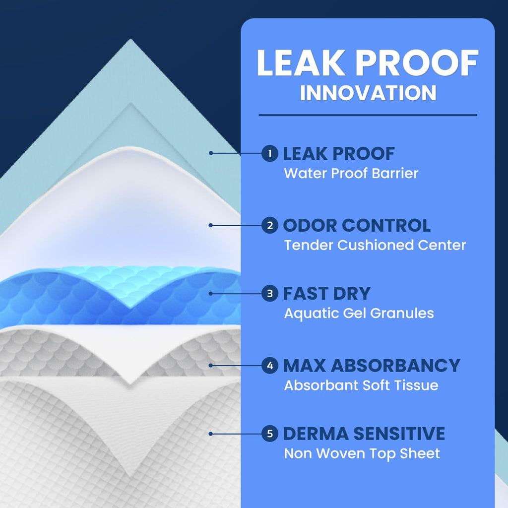 AllSett Health Disposable Incontinence Bed Pads for Adults

