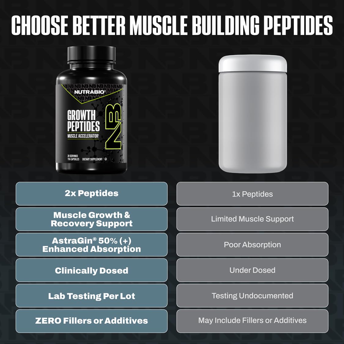 NutraBio Growth Peptides Muscle Accelerator for Lean Muscle

