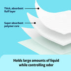 Medline Disposable Underpad – Waterproof Bed Pad


