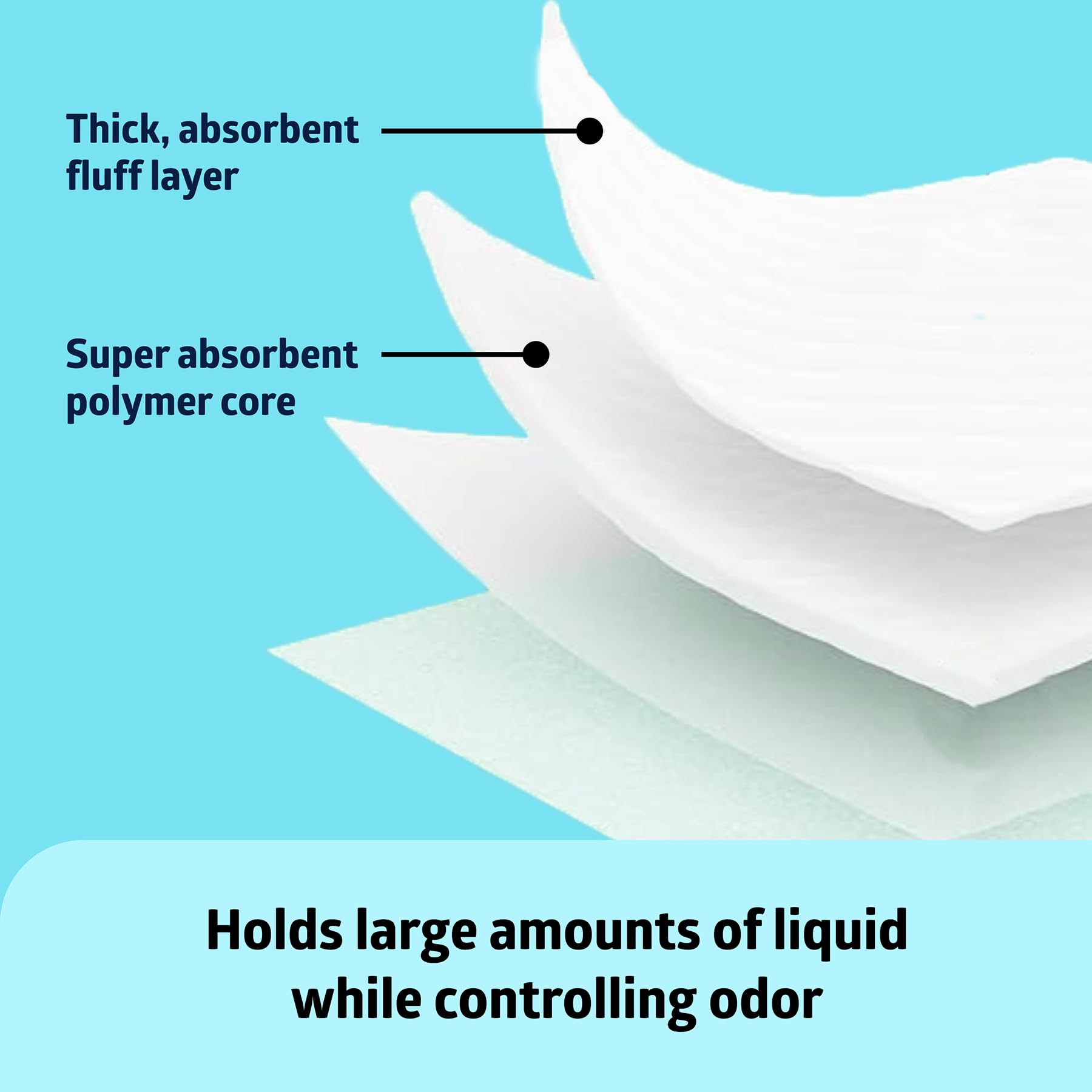 Medline Disposable Underpad – Waterproof Bed Pad


