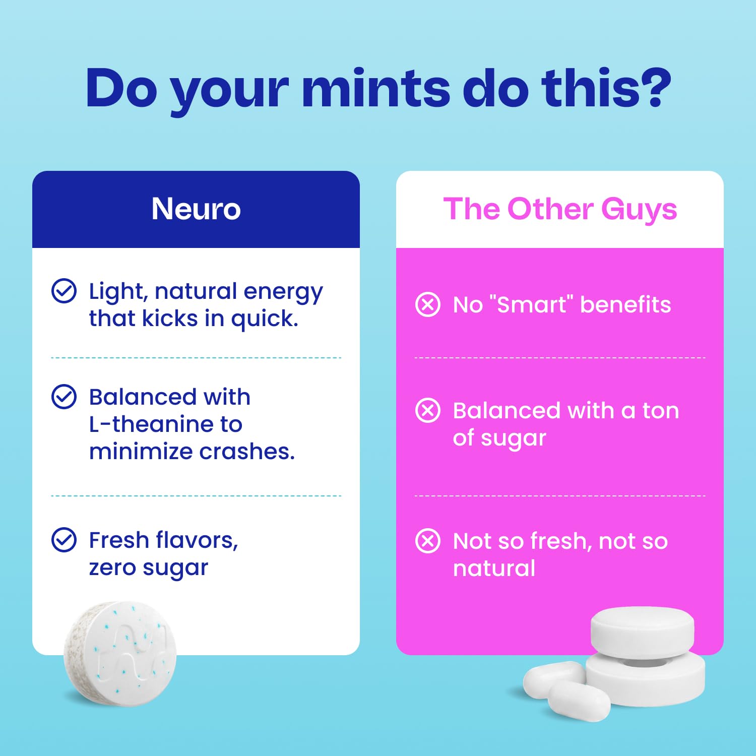 Neuro Energy & Focus Mints - Caffeine and L-Theanine

