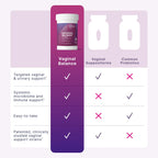 Vaginal Balance Probiotics by Microbiome Labs

