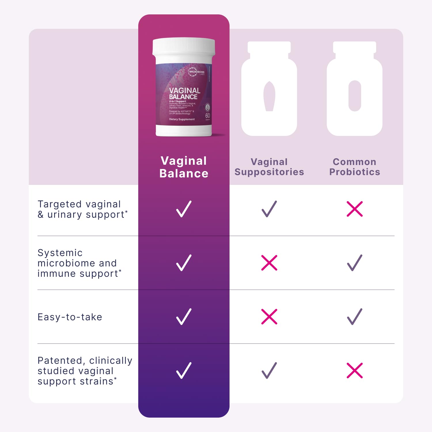 Vaginal Balance Probiotics by Microbiome Labs

