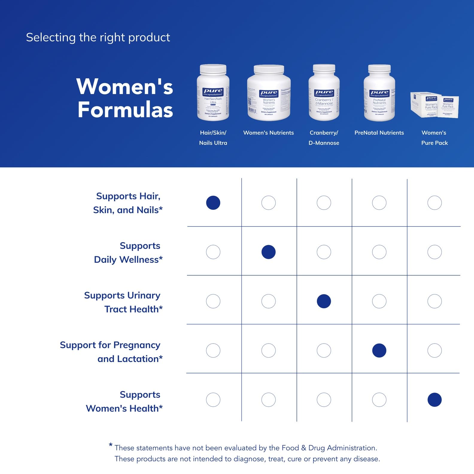 Pure Encapsulations Hair/Skin/Nails Biotin & Collagen

