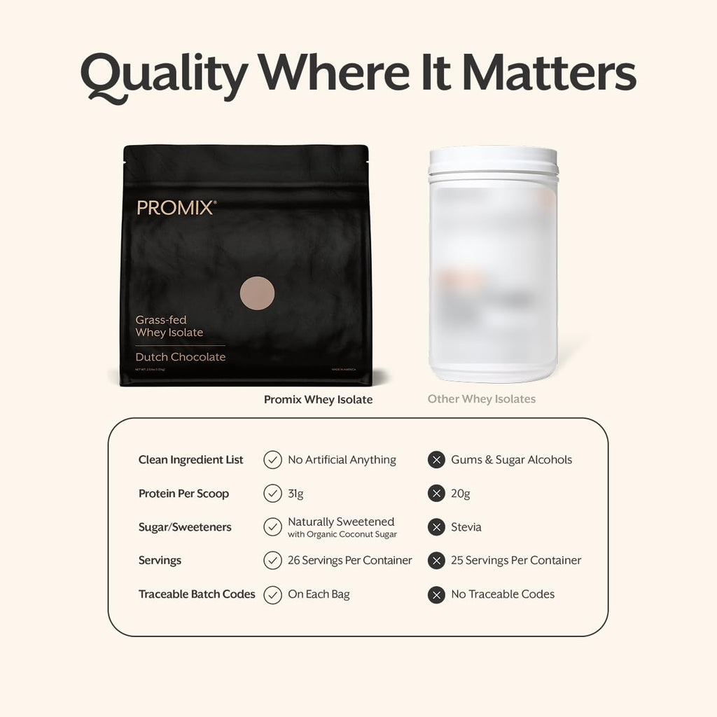 Promix Grass-Fed Whey Protein Isolate Powder

