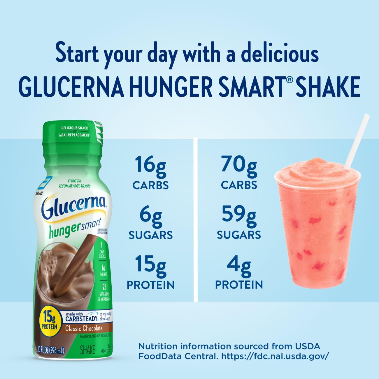 Glucerna Hunger Smart Diabetes Care Shake | Ready to Drink

