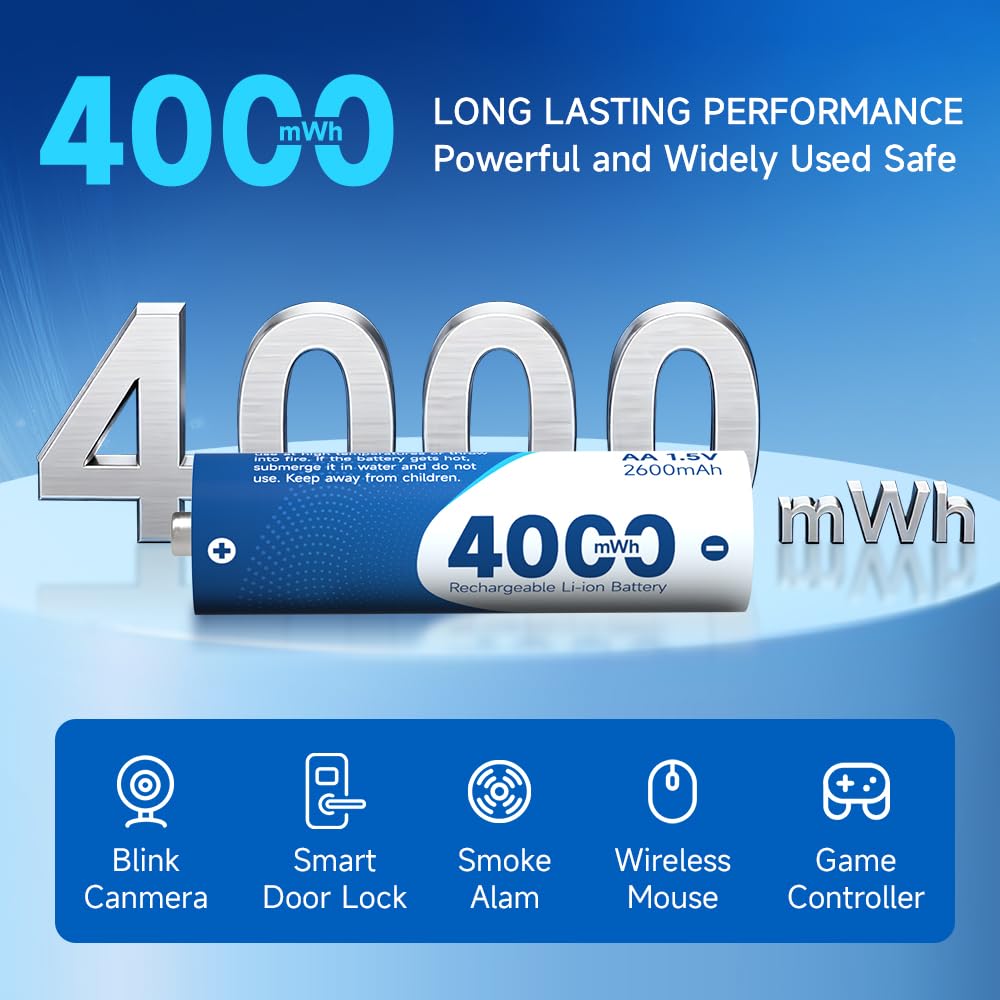 Carry Any Rechargeable Lithium Batteries with Smart USB-C Charger

