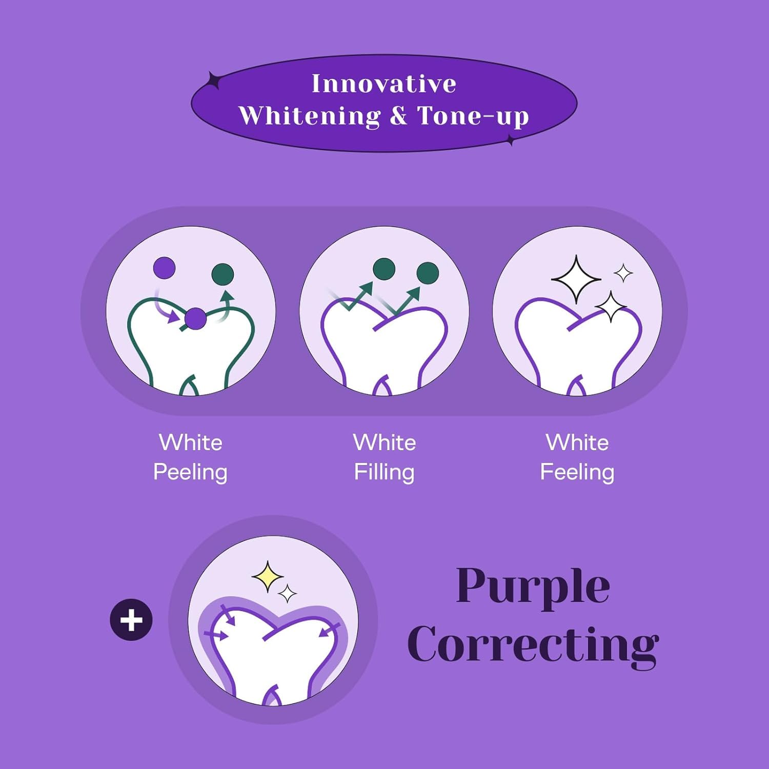 Euthymol Purple Whitening Toothpaste – Violet Tone-Up

