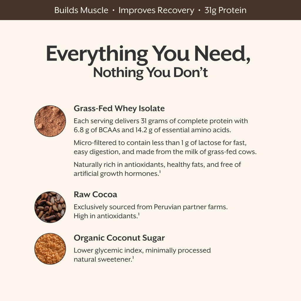 Promix Grass-Fed Whey Protein Isolate Powder

