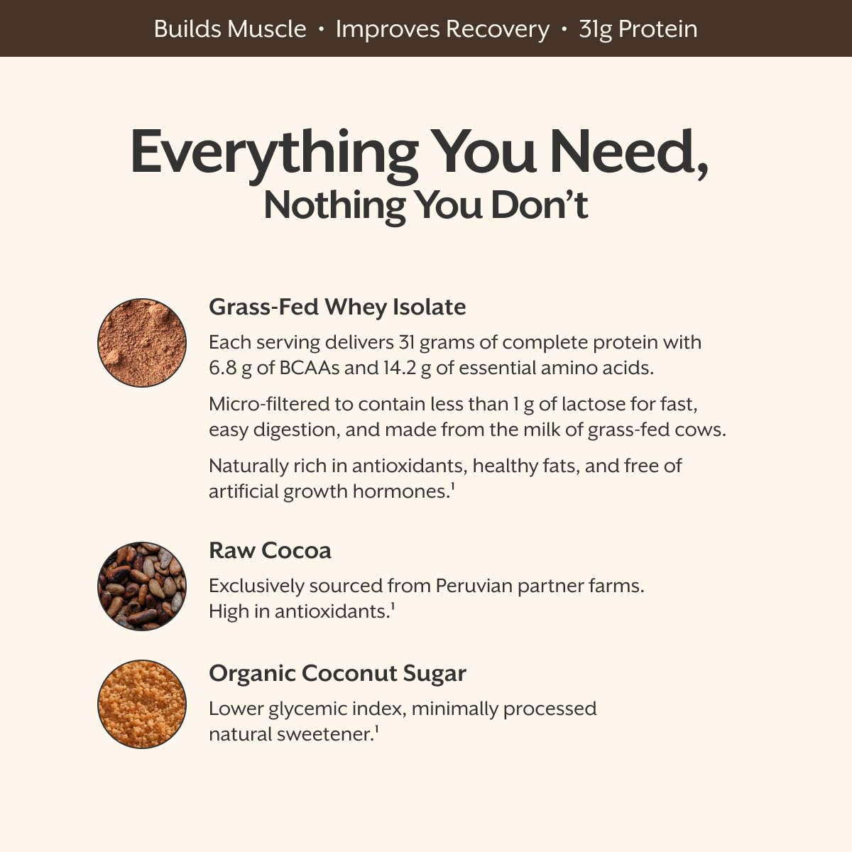 Promix Grass-Fed Whey Protein Isolate Powder

