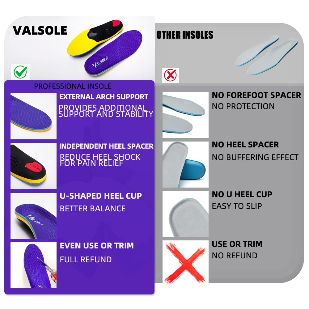 Valsole Orthotic Inserts with High Arch Support

