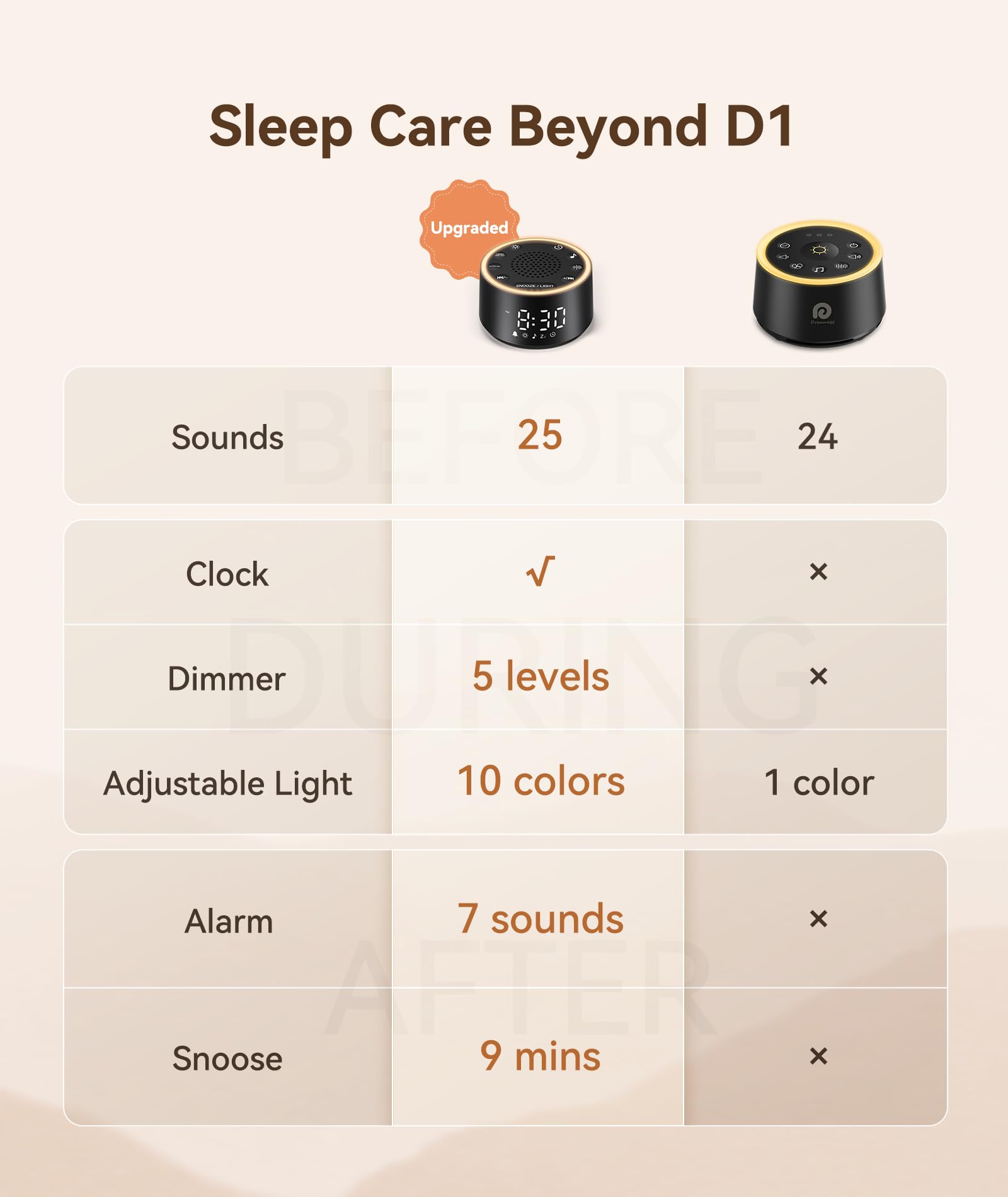 Dreamegg Sound Machine D1 Nova Alarm Clock | 25 Sounds

