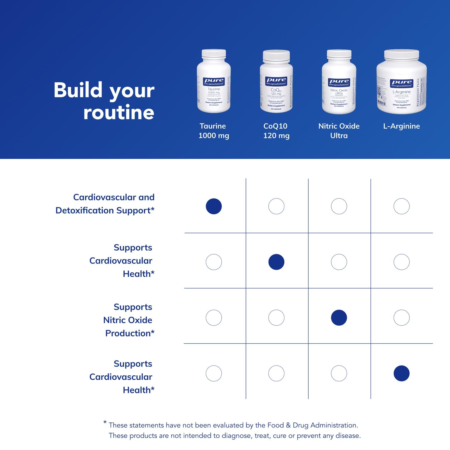 Pure Encapsulations Taurine – Heart Health Support

