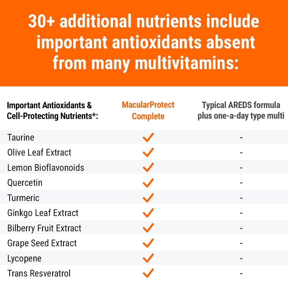 ScienceBased Health MacularProtect AREDS-based Multivitamin

