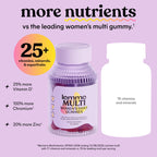 Lemme Women's Multivitamin Gummies | Daily Nutrition

