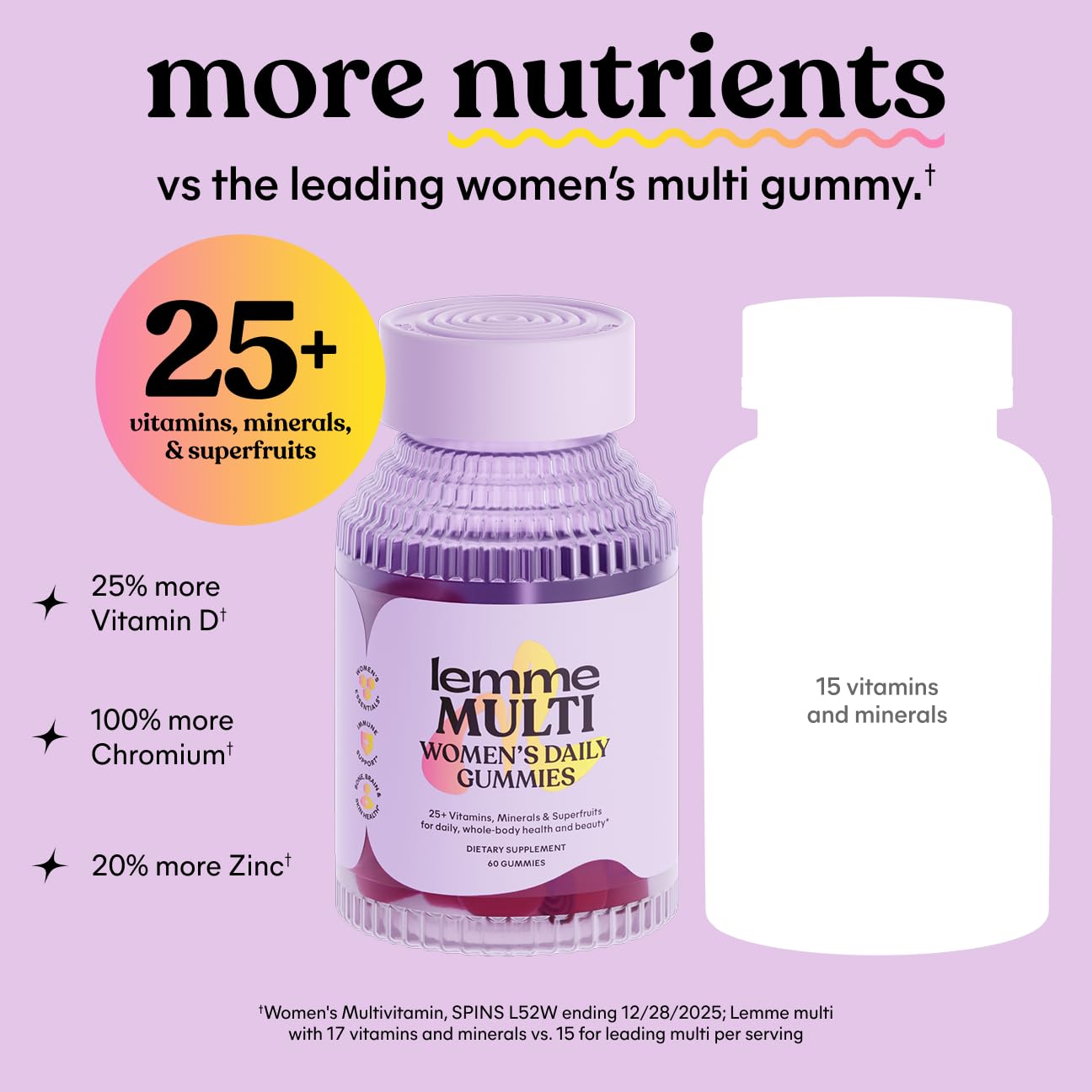 Lemme Women's Multivitamin Gummies | Daily Nutrition


