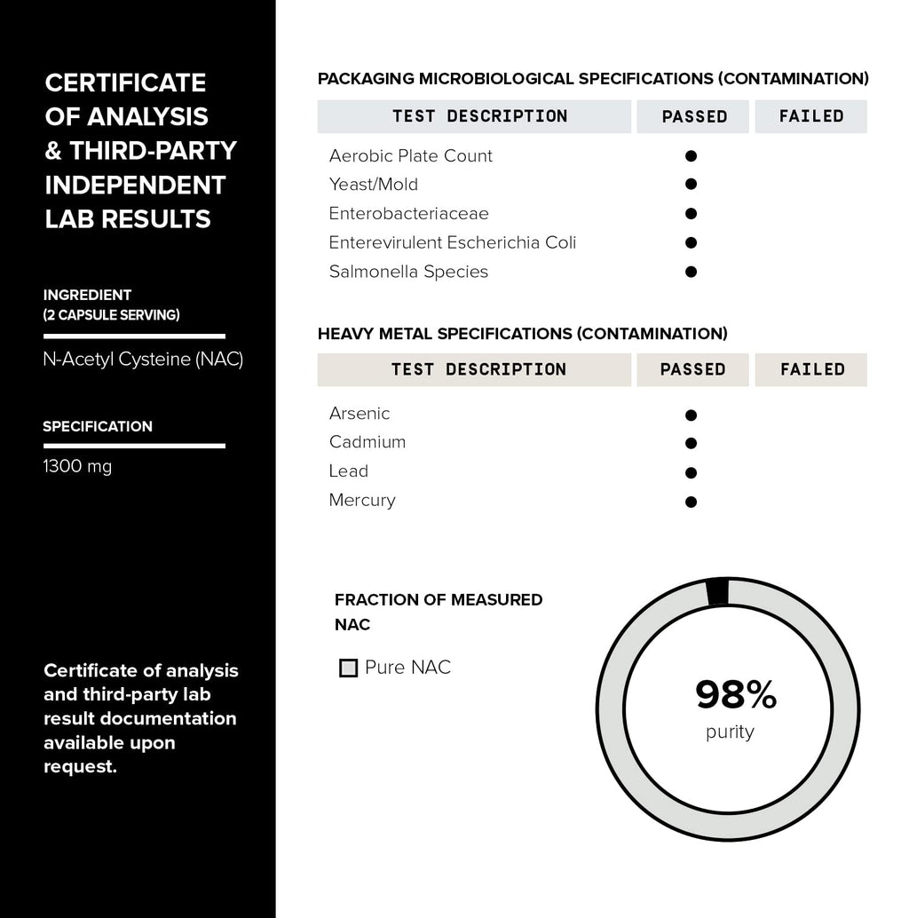 Toniiq NAC Supplement 1300mg | 98% Purity

