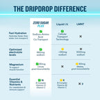 DripDrop Zero Sugar Plus Hydration - Electrolyte Drink Mix

