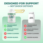 Liver Health Supplement - Vital Liver Support

