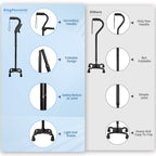 KingPavonini Adjustable Folding Walking Cane | Quad Base

