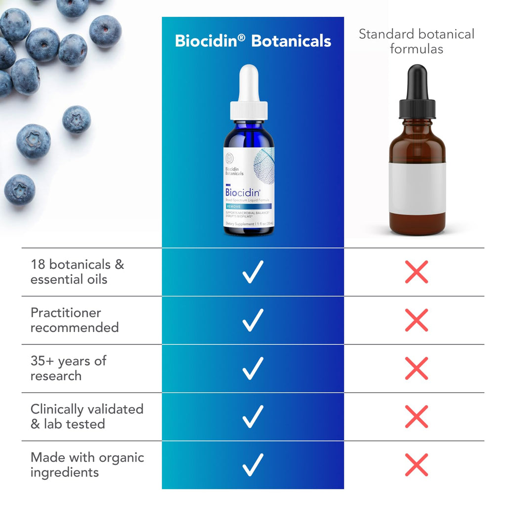 Biocidin Liquid Formula Broad-Spectrum Botanical Drops

