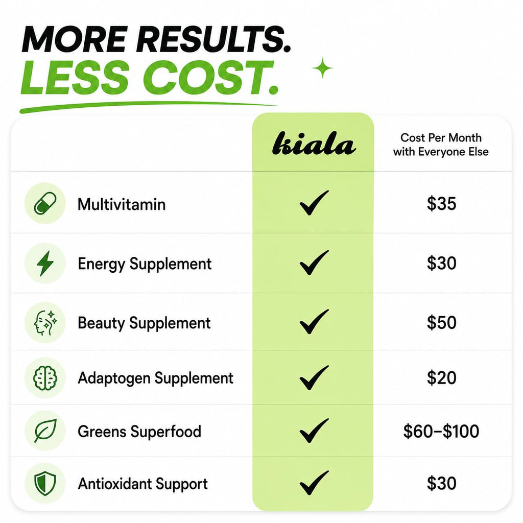 Kiala Nutrition Super Greens Powder Spirulina Chlorella

