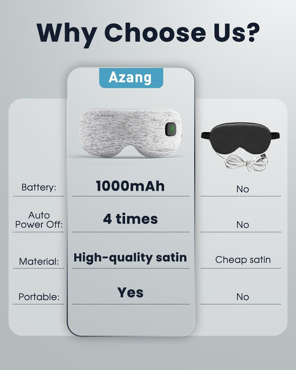 Heated Cordless Eye Mask for Dry Eyes - Travel Ready

