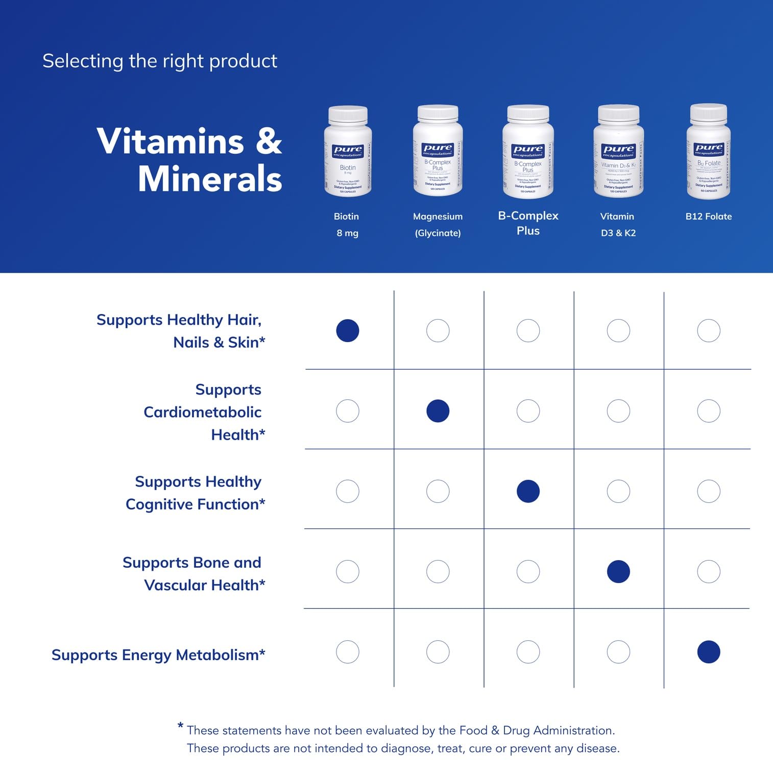 Pure Encapsulations Biotin Supplement for Hair Skin Nails

