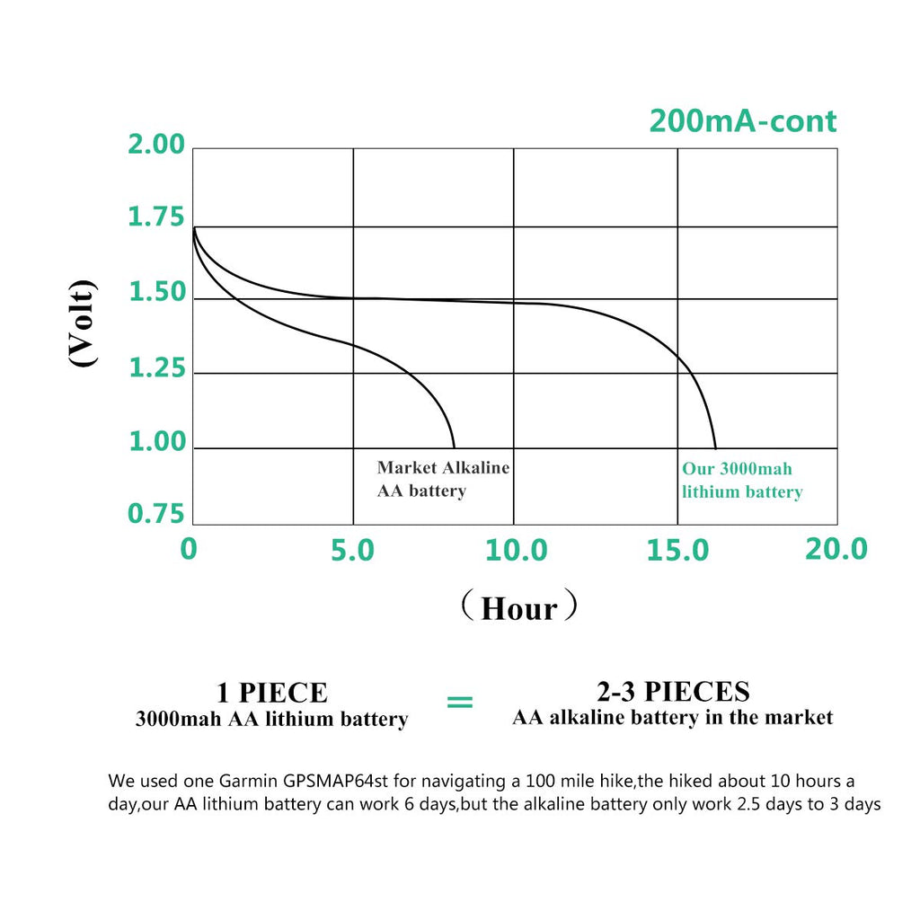 Enegitech Battery for Smart Devices

