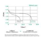 Enegitech Battery for Smart Devices

